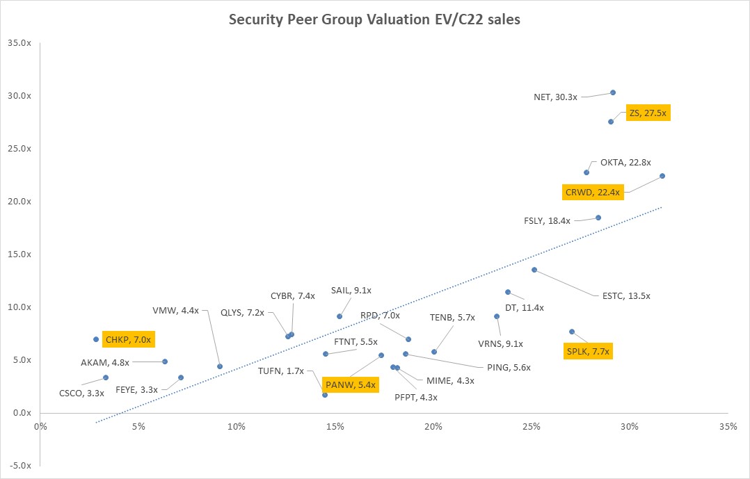 Zscaler Poised To Go After MidMarkets, Driving The Competition For