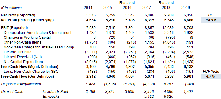 Unilever: 3.4% Dividend Yield And Double-Digit Annualized Return (NYSE ...