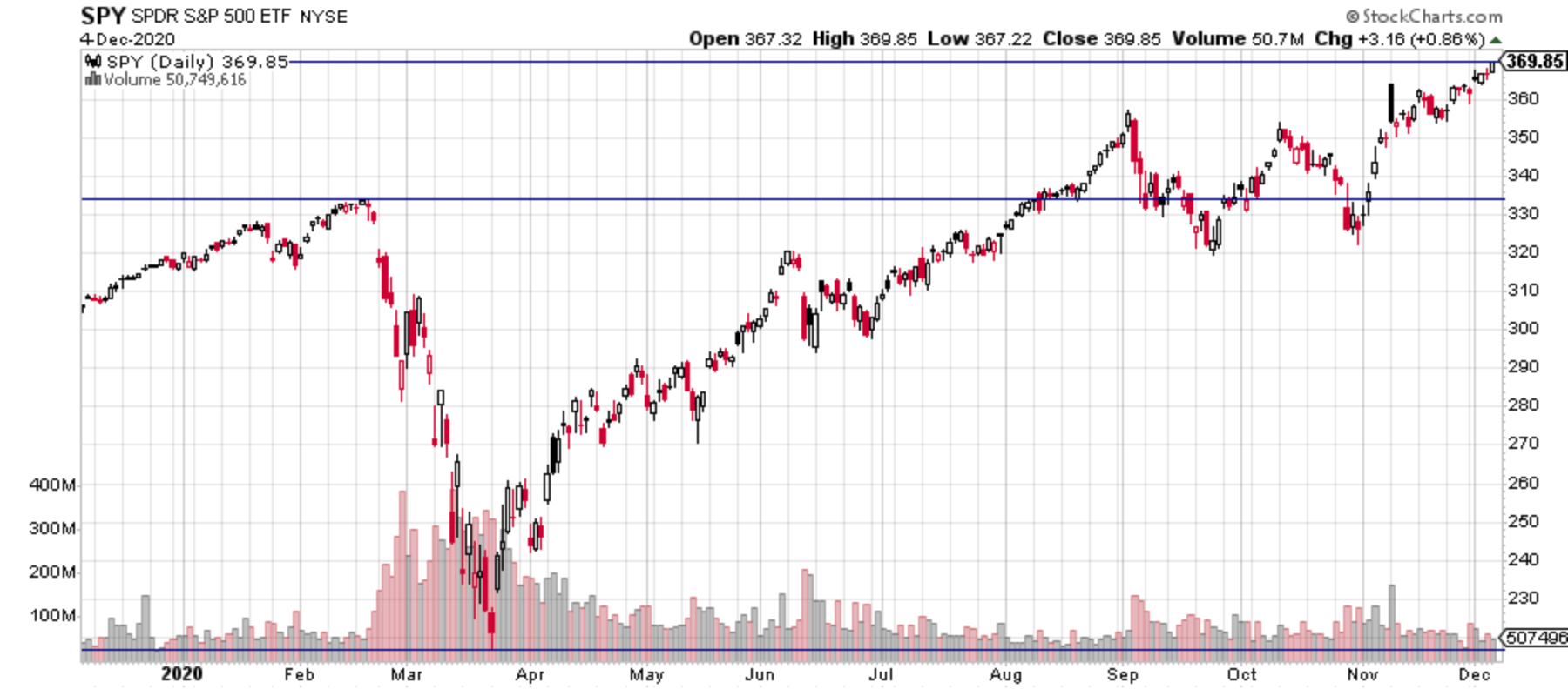 2020 Year Of The 'New Retail' Investor Seeking Alpha