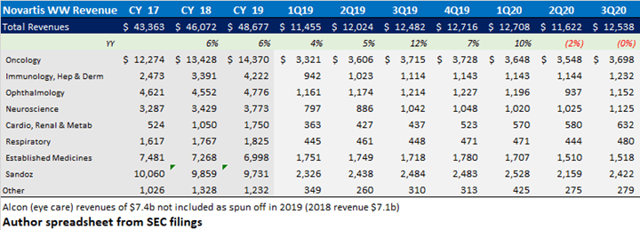 Novartis: Leading Pharma Into Growth Era (NYSE:NVS) | Seeking Alpha