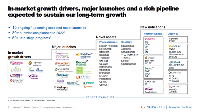 Novartis: Leading Pharma Into Growth Era | Newsfilter.io