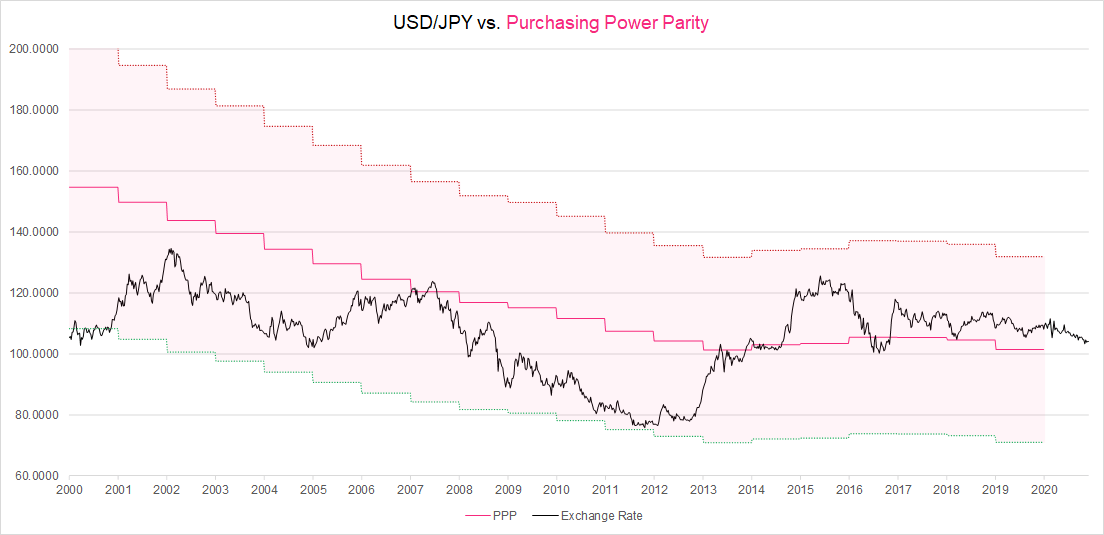 Usd/jpy chart investing in real estate the score bet sportsbook