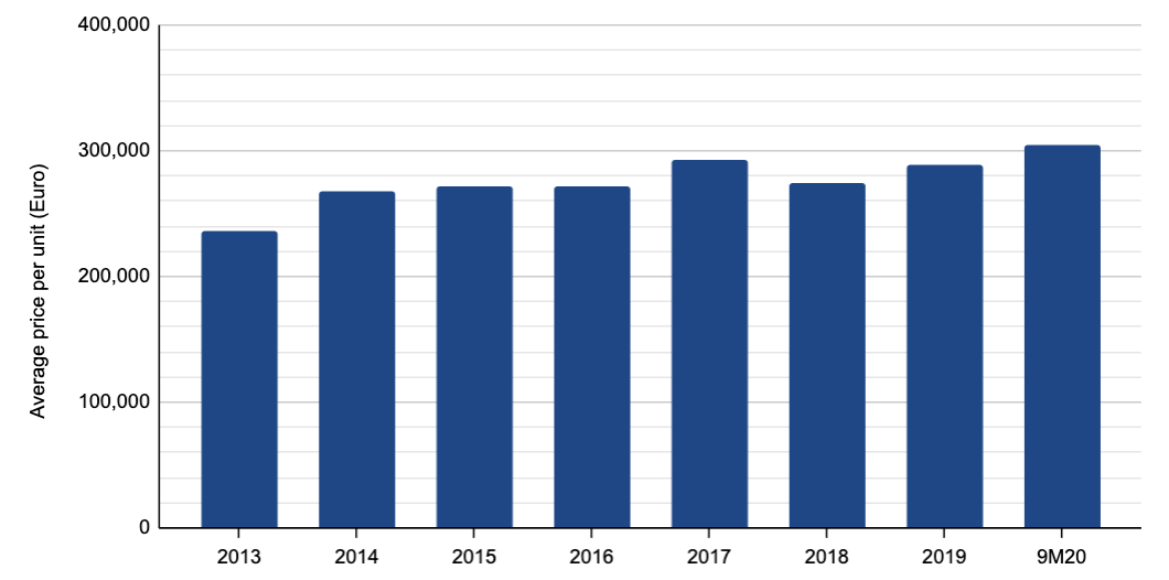 ferrari cycle rate