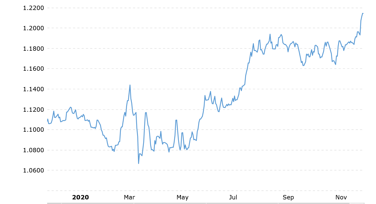 u-s-dollar-vs-euro-trending-lower-seeking-alpha