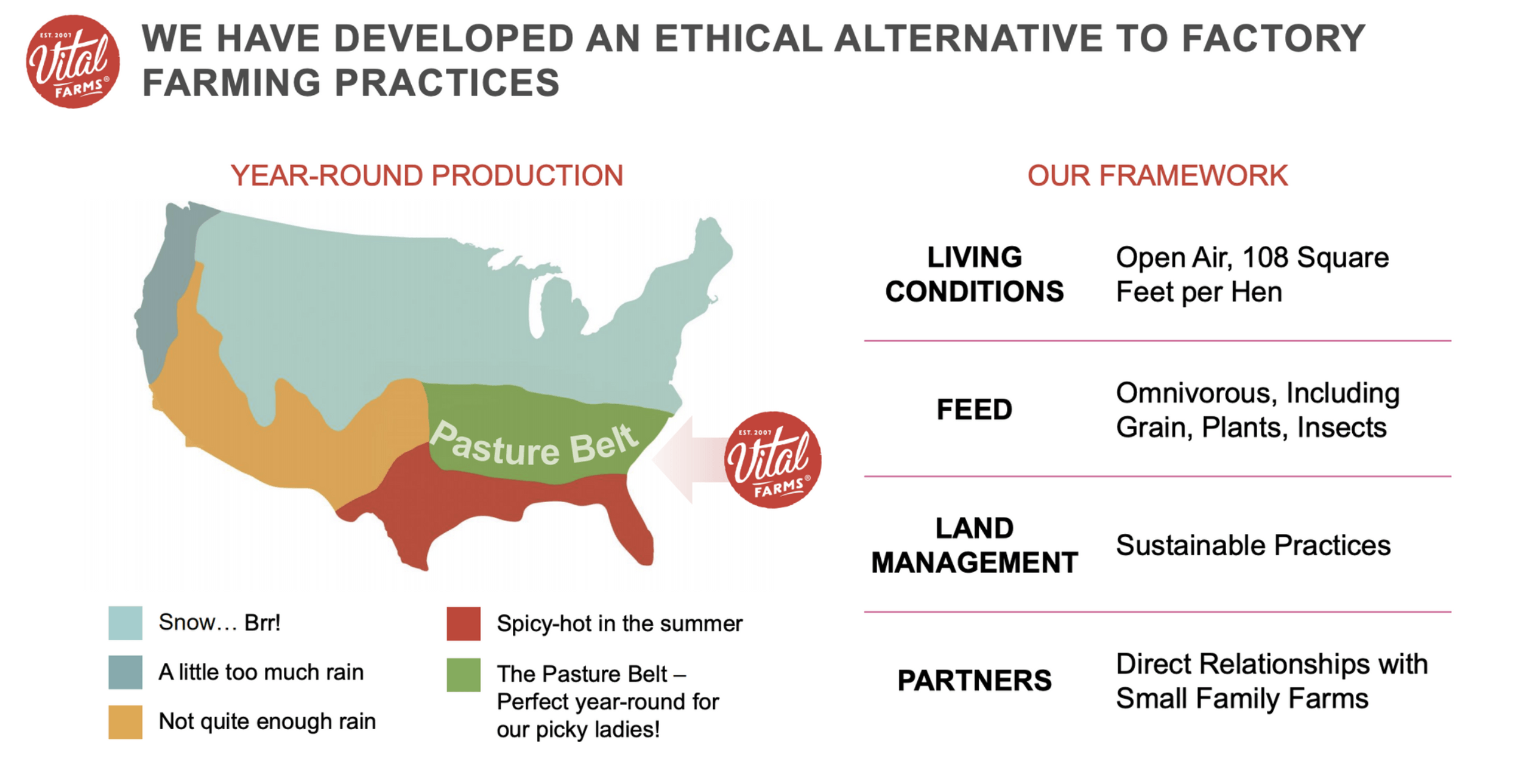 Vital Farms Put Your 'Eggs' In This Basket newsfilter.io