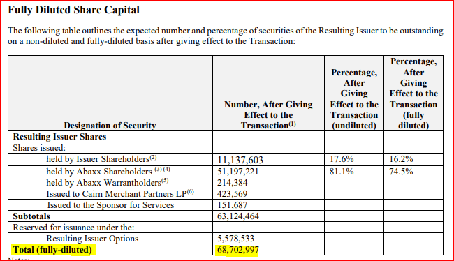 Abaxx Technologies Canadian Fintech Looking To Disrupt The Global Commodity Supply Chain Otcmkts Nwlnf Seeking Alpha