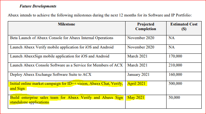 Abaxx Technologies Canadian Fintech Looking To Disrupt The Global Commodity Supply Chain Otcmkts Nwlnf Seeking Alpha