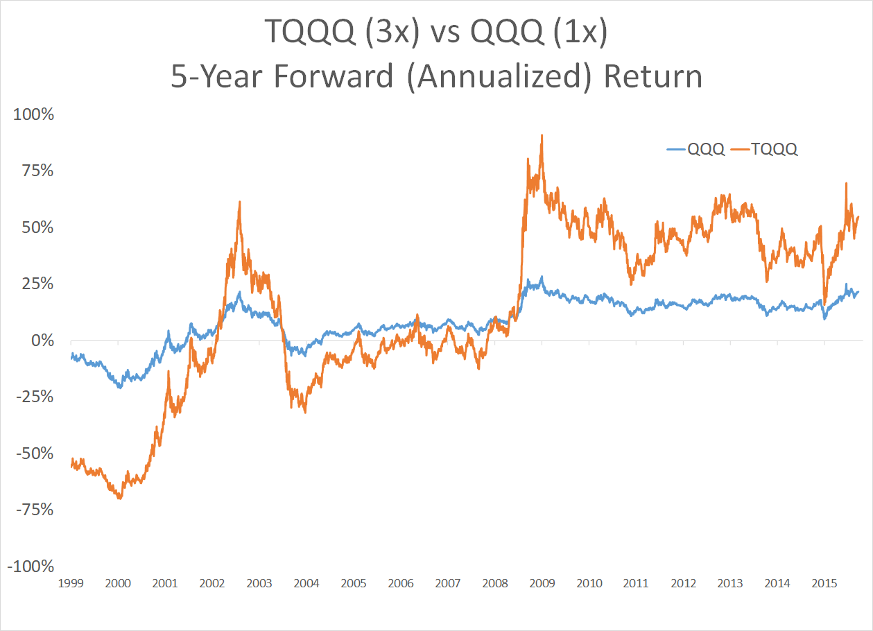 tqqq stock price history