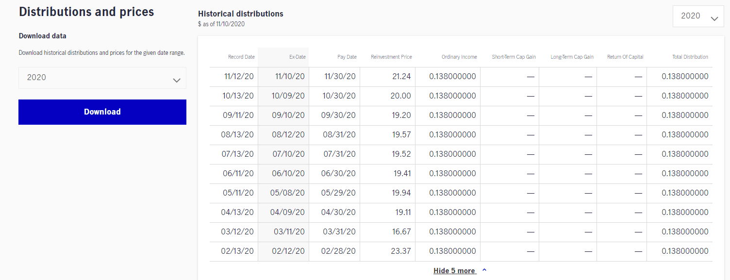 Examining The John Hancock TaxAdvantaged Dividend Fund (NYSE