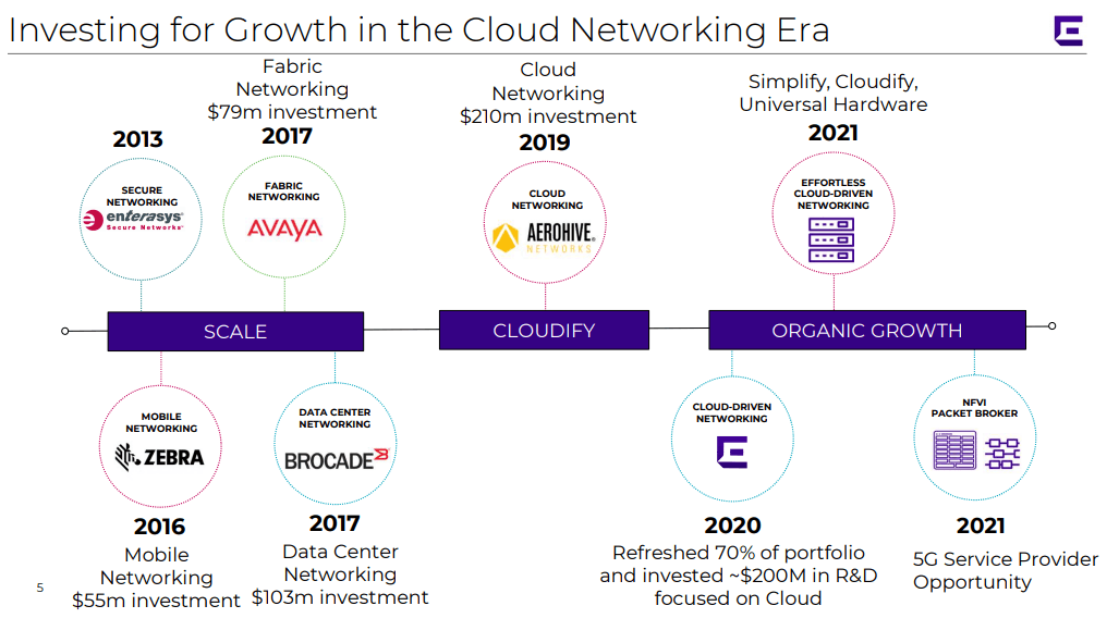 Extreme Networks 2021 Will Be Key (NASDAQEXTR) Seeking Alpha