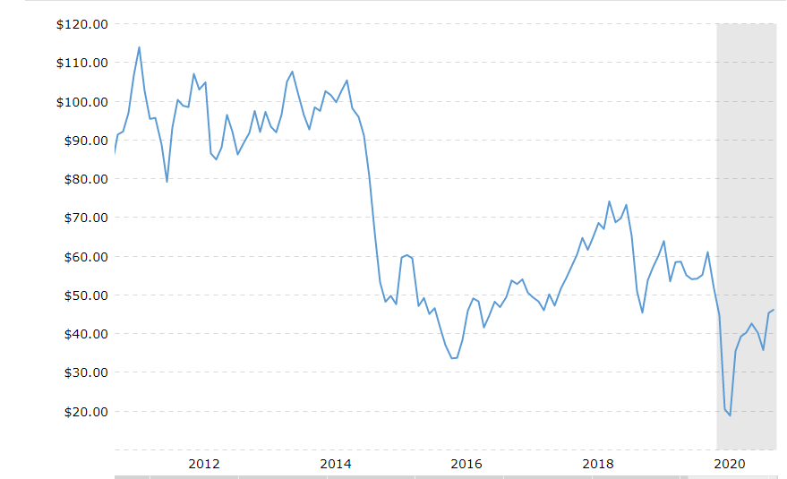 Exxon Mobil Dividend Sustainability (NYSEXOM) Seeking Alpha