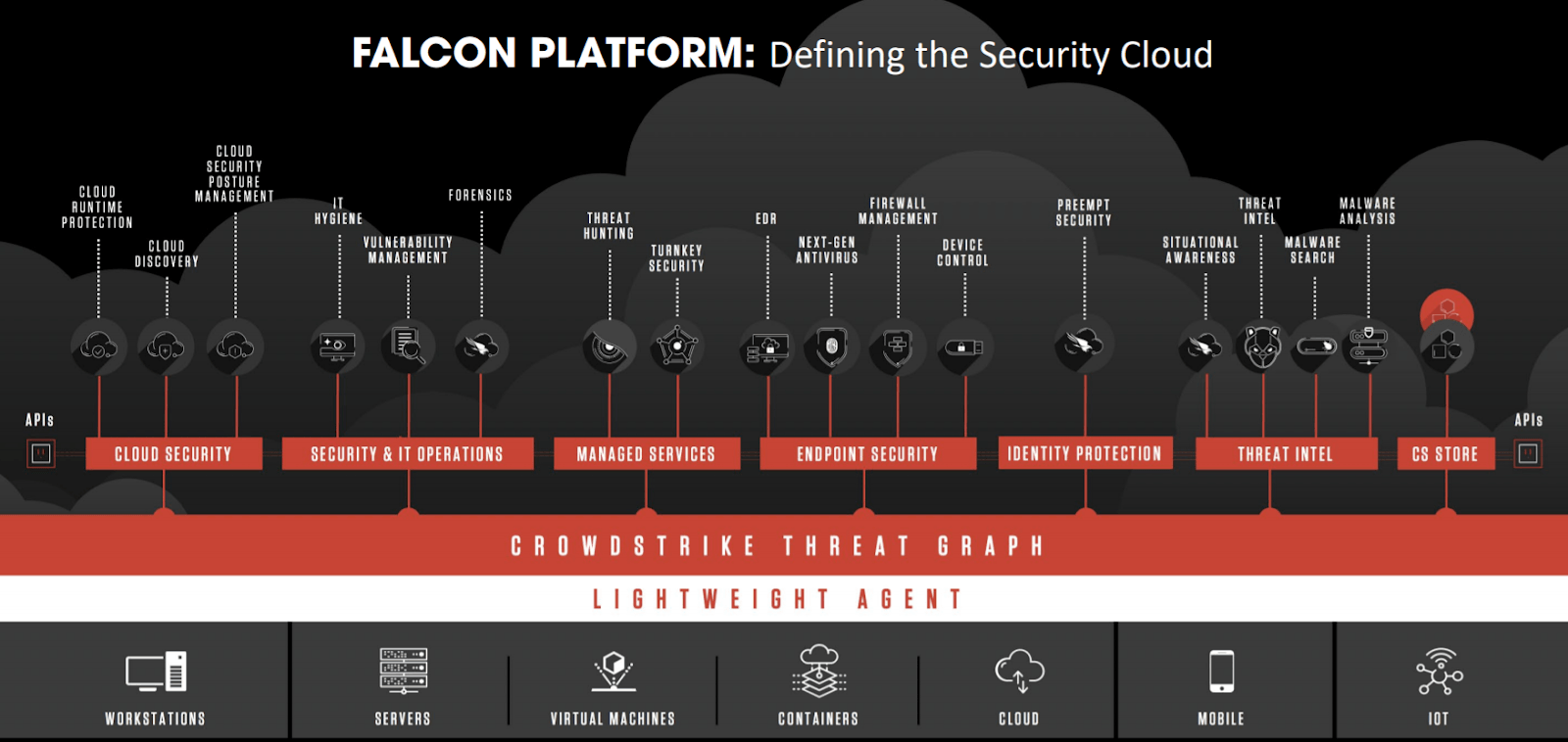 Crowdstrike: SA Quant Tool Suggests That The Bull-Run Might Not Be Over ...