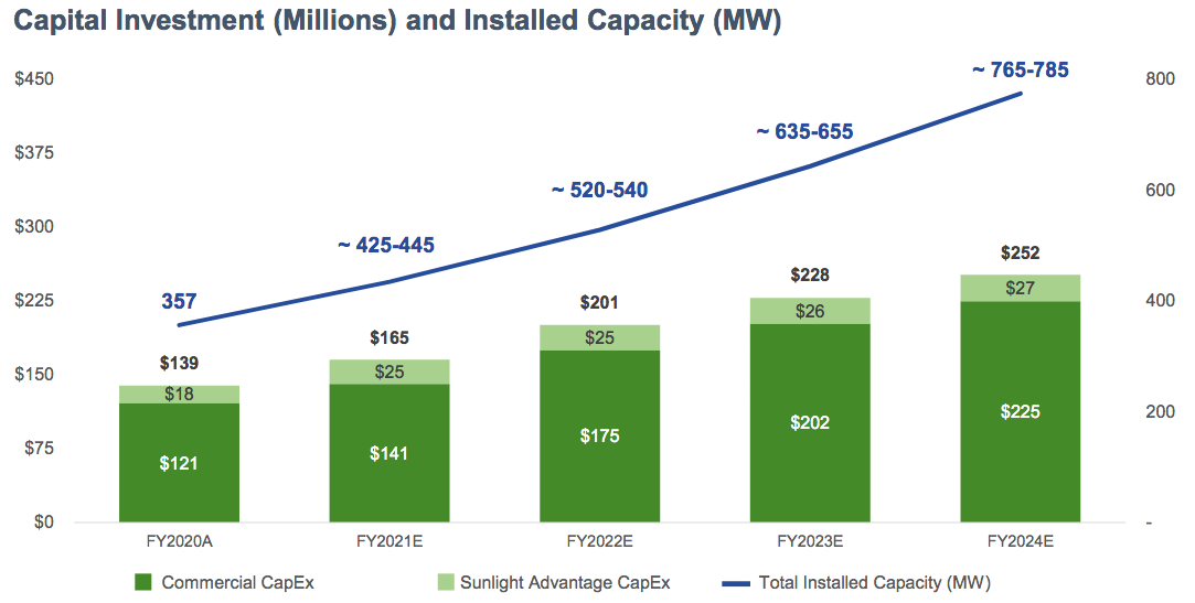 New Jersey Resources An Underappreciated Play On Renewables Growth