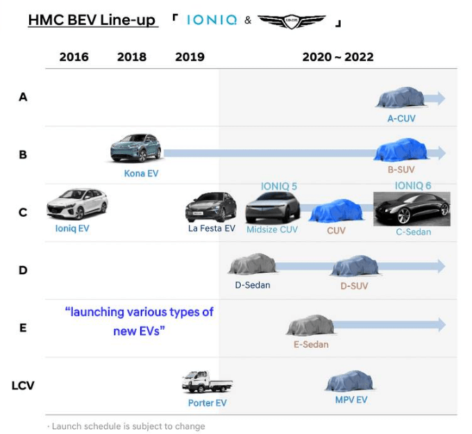 Hyundai S Strategy Is Working Even In The Midst Of The Pandemic