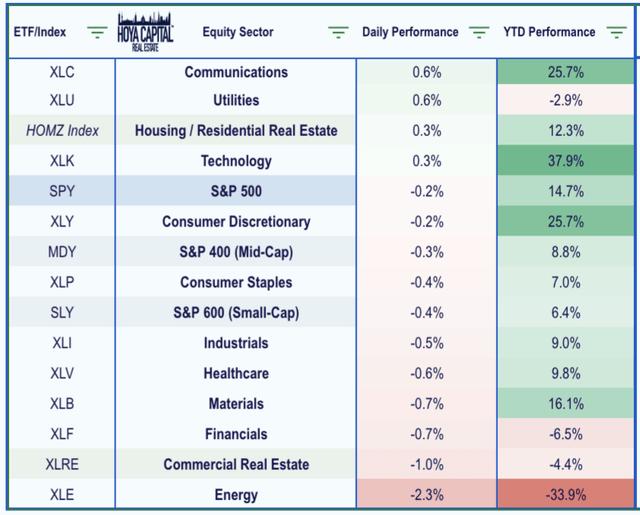 homebuilders ETF