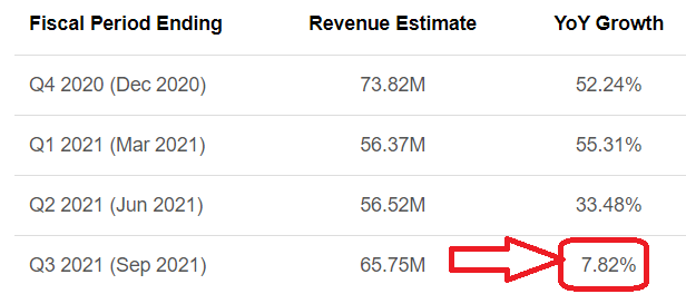 Cord Cutting Will Continue To Drive Magnite S Stock Higher In 2021 Nasdaq Mgni Seeking Alpha