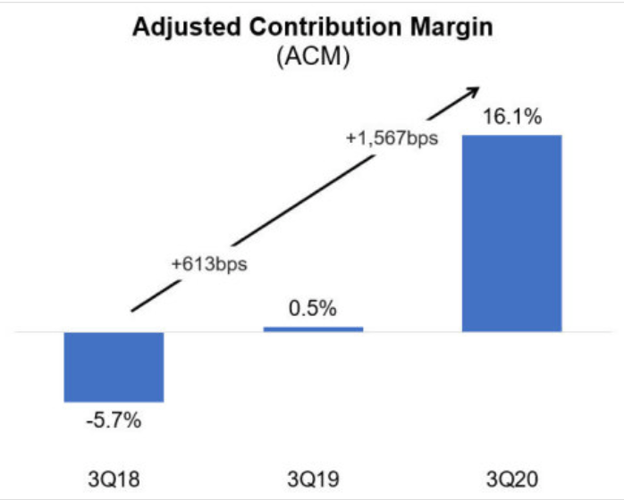 Fubotv 2021 Let S Go Reloaded Nyse Fubo Seeking Alpha