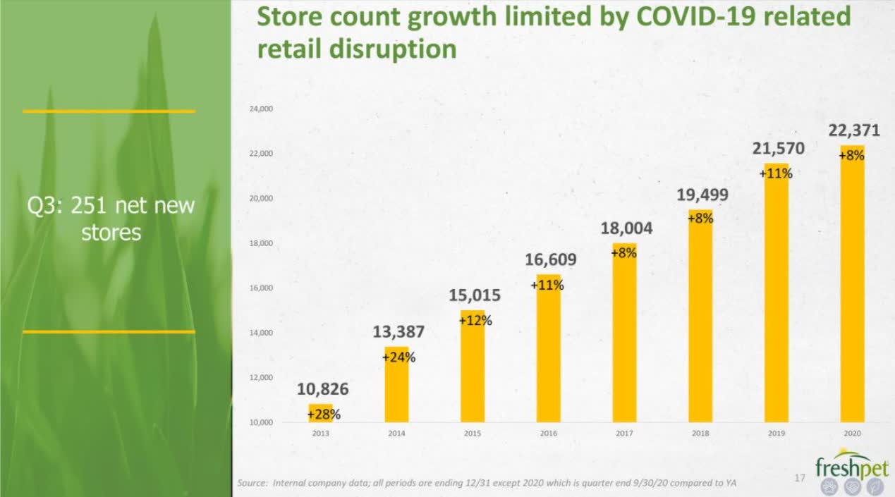 The Market Is Pricing Freshpet Like Big Tech We Don't Understand Why (NASDAQFRPT) Seeking Alpha
