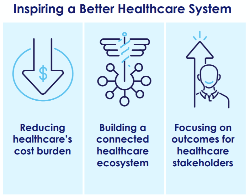 The change healthcare system baxter medical products