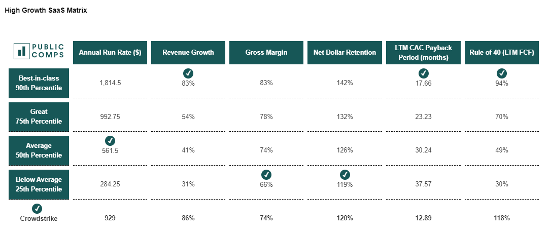 CrowdStrike: In Search Of Growth (NASDAQ:CRWD) | Seeking Alpha