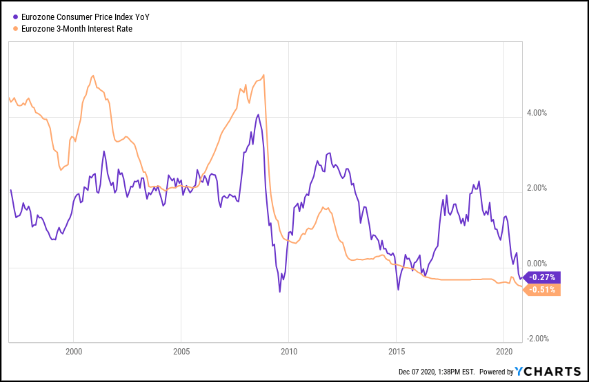 the-ecb-s-policy-dilemma-more-qe-will-strengthen-the-euro-seeking-alpha