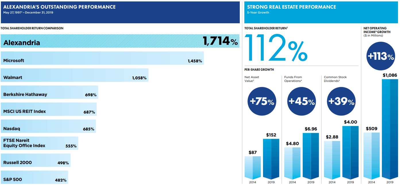 Alexandria Real Estate Consider Adding This SWAN To Your Portfolio