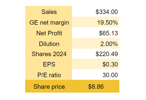 Longview Acquisition Good Company Bad Numbers Nyse Bfly Seeking Alpha