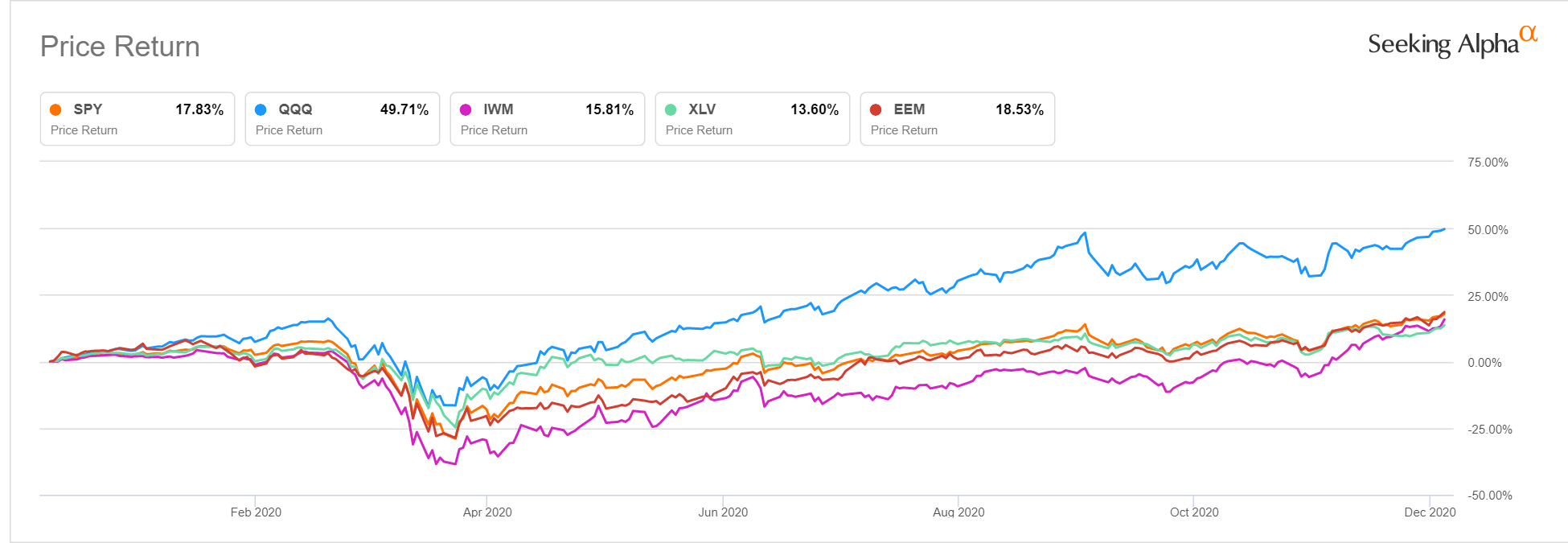 BlackRock boosts equity risk with barbell approach for 2021 (NYSEARCA