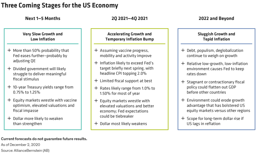 A Road Map To The Coming U.S. Economic Cycle | Seeking Alpha