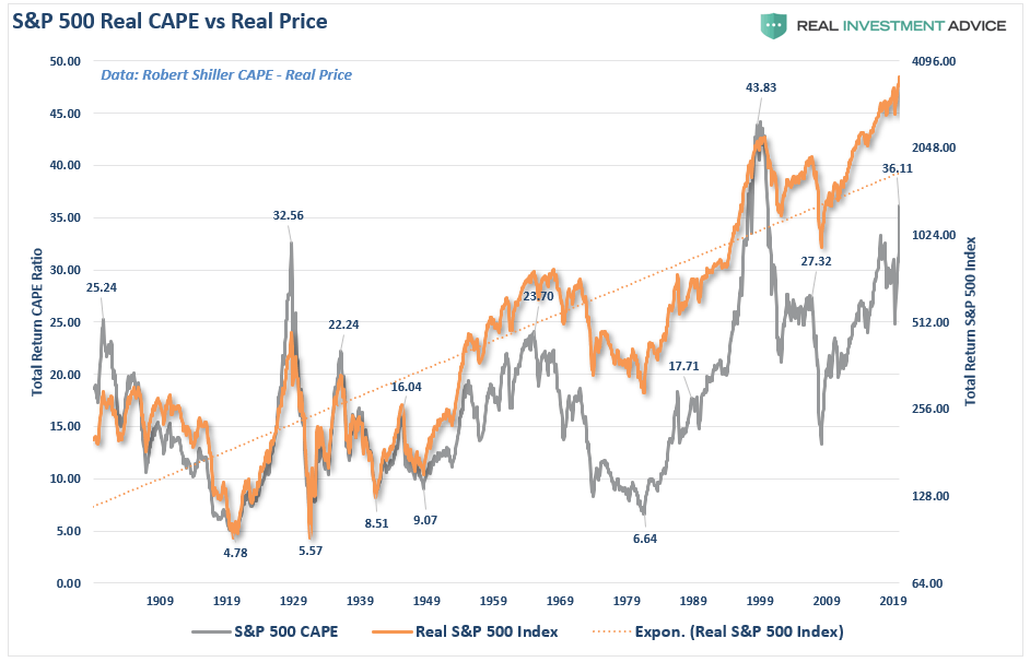 Pop Stock Market Bubble, The Two Pins That Will Pop The Stock Market Bubble