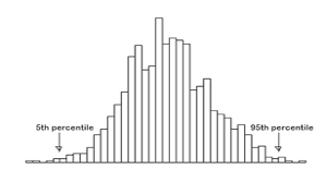 Revisiting Yield Channel Charts | Seeking Alpha