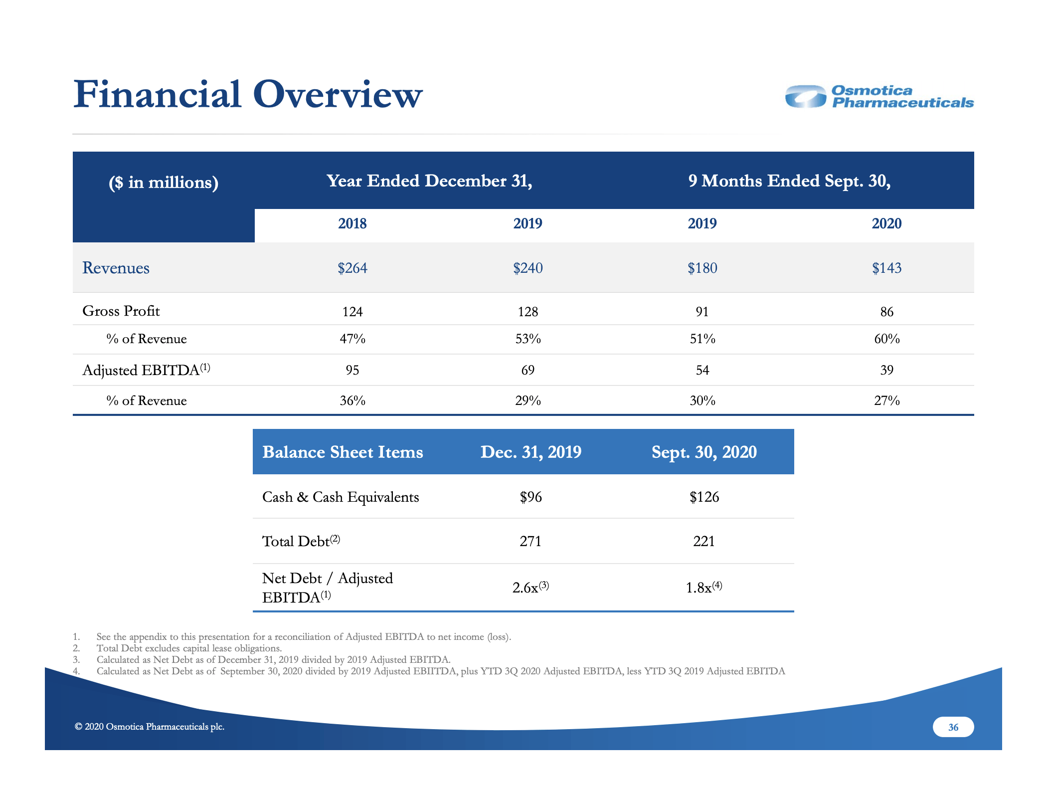 Osmotica: In Active Transition (OTCMKTS:RVLPQ) | Seeking Alpha