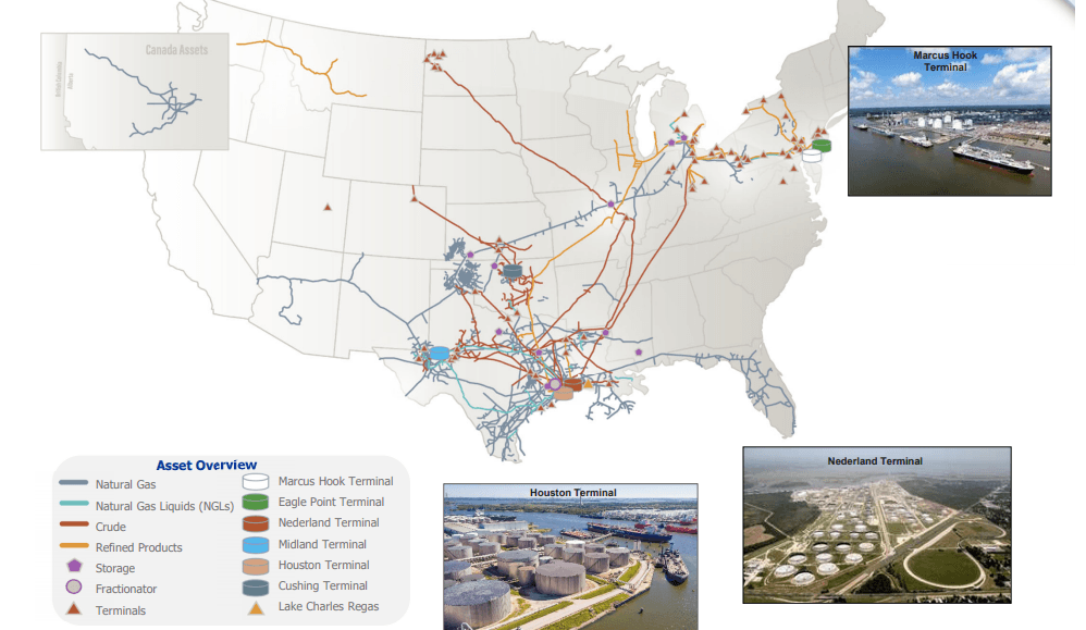 Energy Transfer Back To Basics With This Great Company (NYSEET