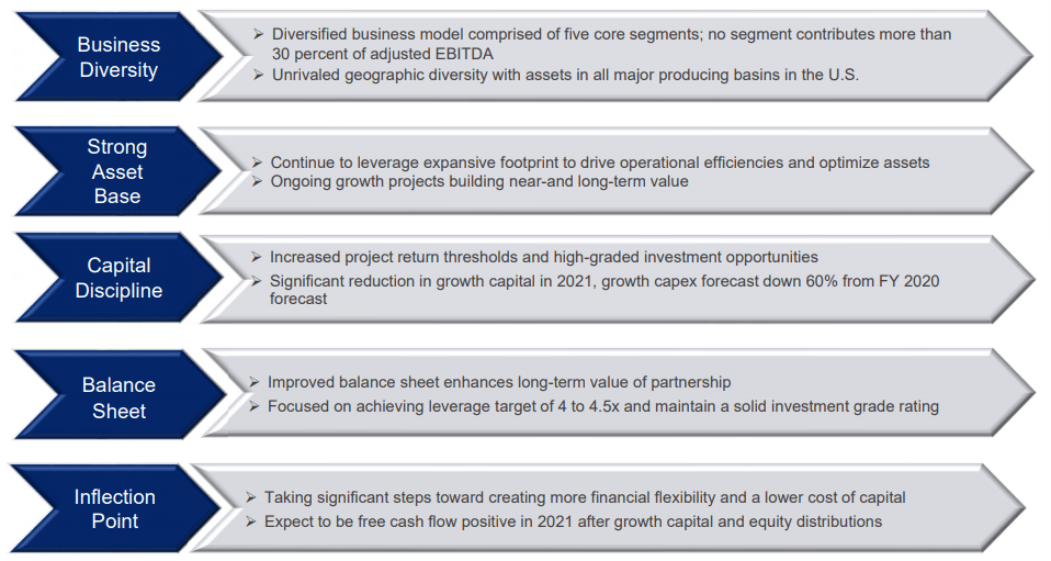 Energy Transfer Back To Basics With This Great Company (NYSEET