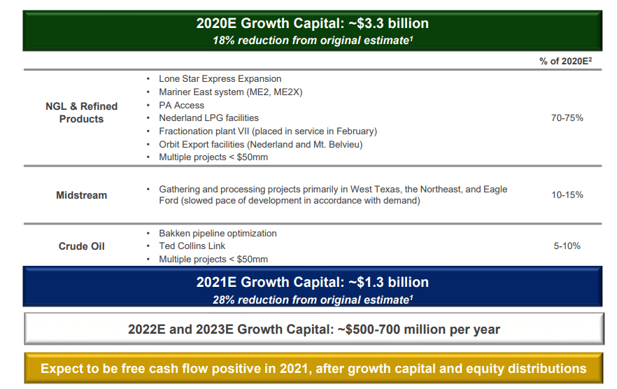 Energy Transfer Back To Basics With This Great Company (NYSEET
