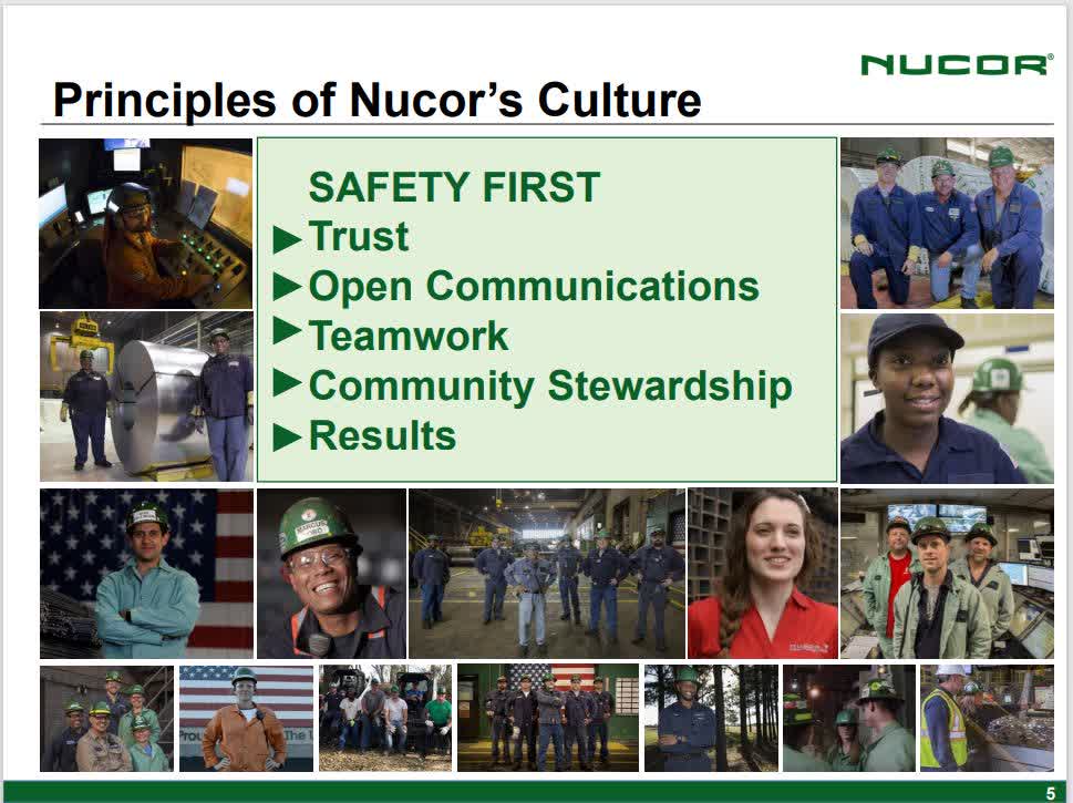 Nucor: Strong As Steel, This Stock Is Well-Positioned For 2021 (NYSE ...