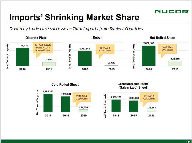 Nucor: Strong As Steel, This Stock Is Well-Positioned For 2021 (NYSE ...