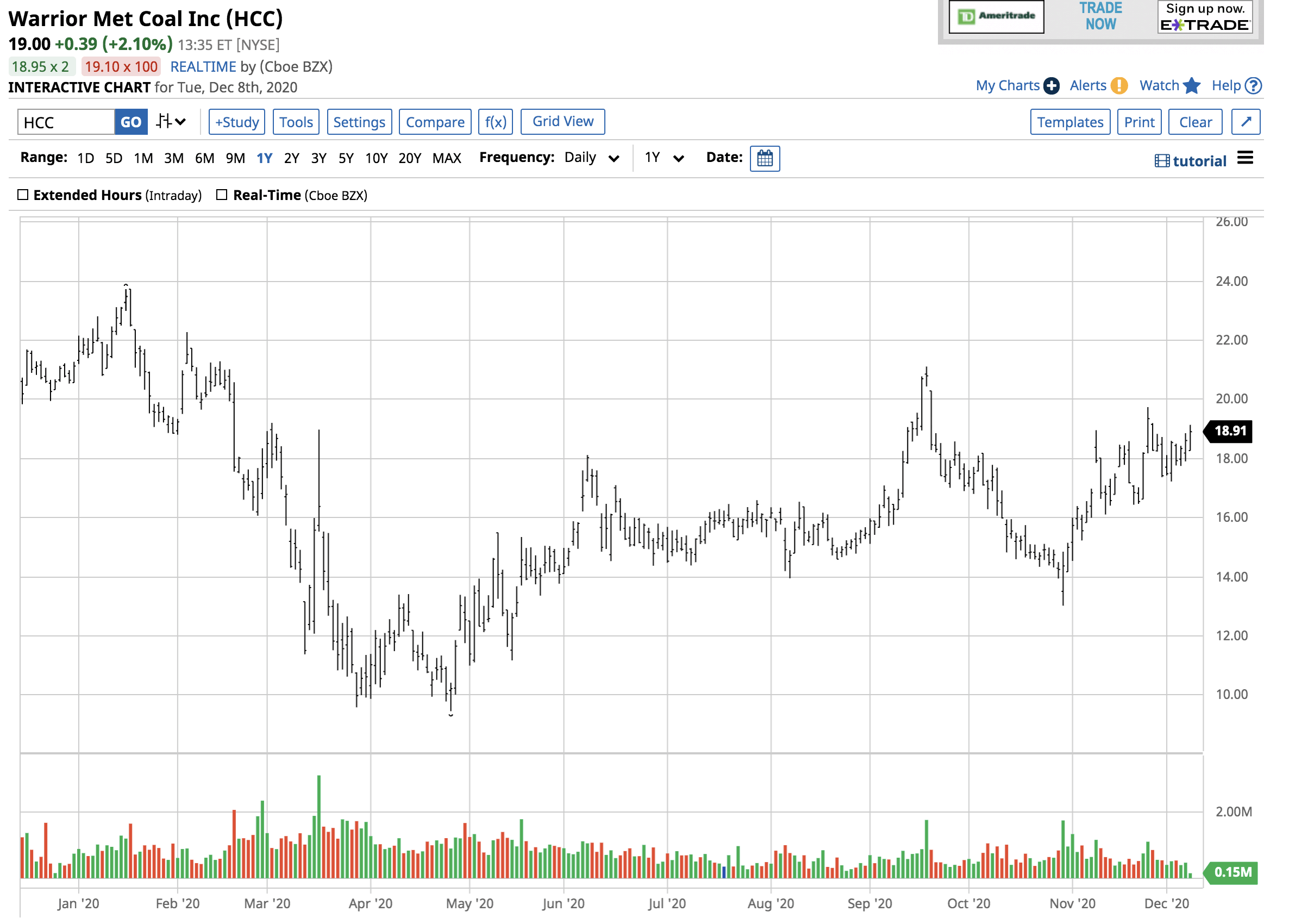 Warrior Met Coal: A Way To Profit From Rising Steel Demand (NYSE:HCC ...