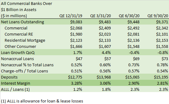 business quicken banking charge welks fargo