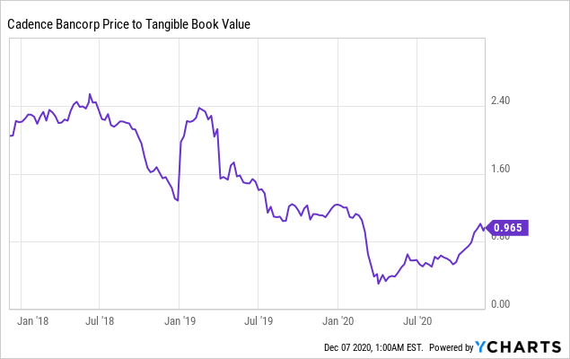 enova-stock-extremely-cheap-valuation-strong-organic-growth-nyse