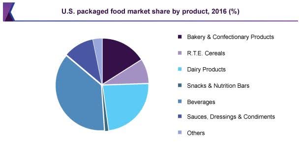 B&G Foods: Slow And Steady Doesn't Always Win (NYSE:BGS) | Seeking Alpha