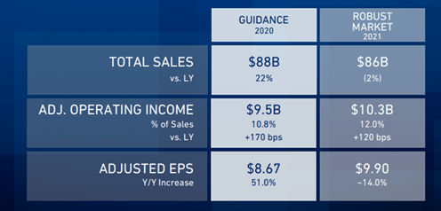 Does Home Depot Own Lowe's In 2022? (Not What You Think)