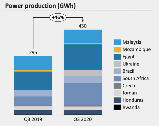 Scatec Solar production