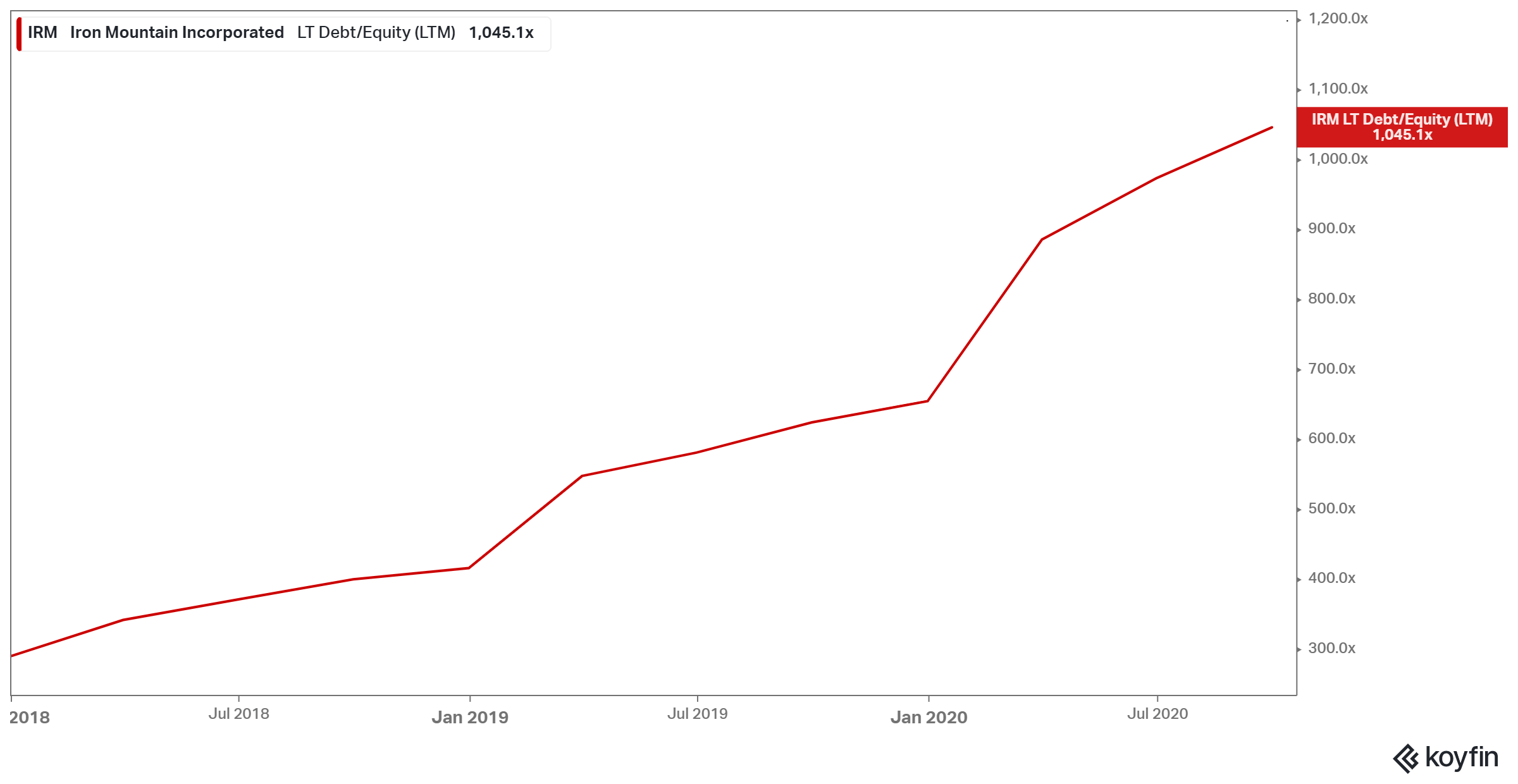 Moving From The (Storage) Iron Mountains Down To The (Digital) Earth