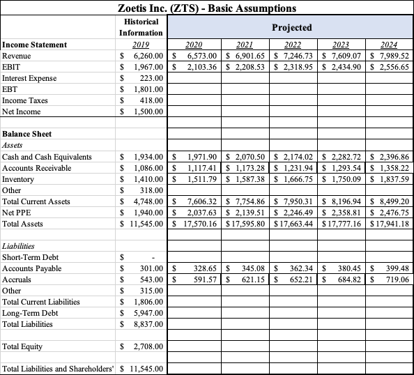 Strong Fundamentals In The Animal Health Industry Will Drive Zoetis ...