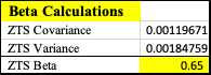 ZTS Beta Calculation
