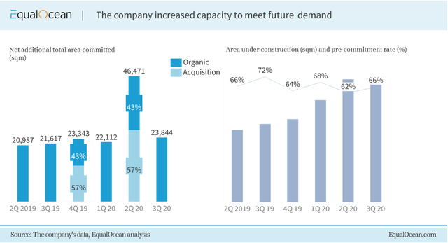 GDS Holdings Faces Strong Demand, Accelerates Expansion: Upgrade To Buy ...