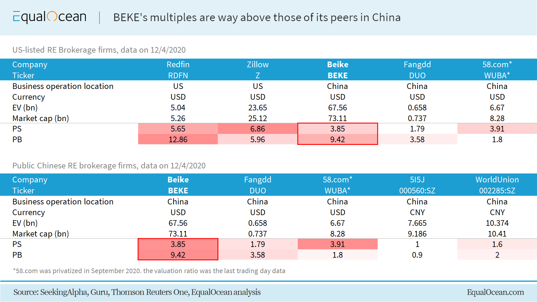China's Combo Of 'Zillow And MLS' KE Holdings Is Not A Buy Now (NYSEBEKE) Seeking Alpha