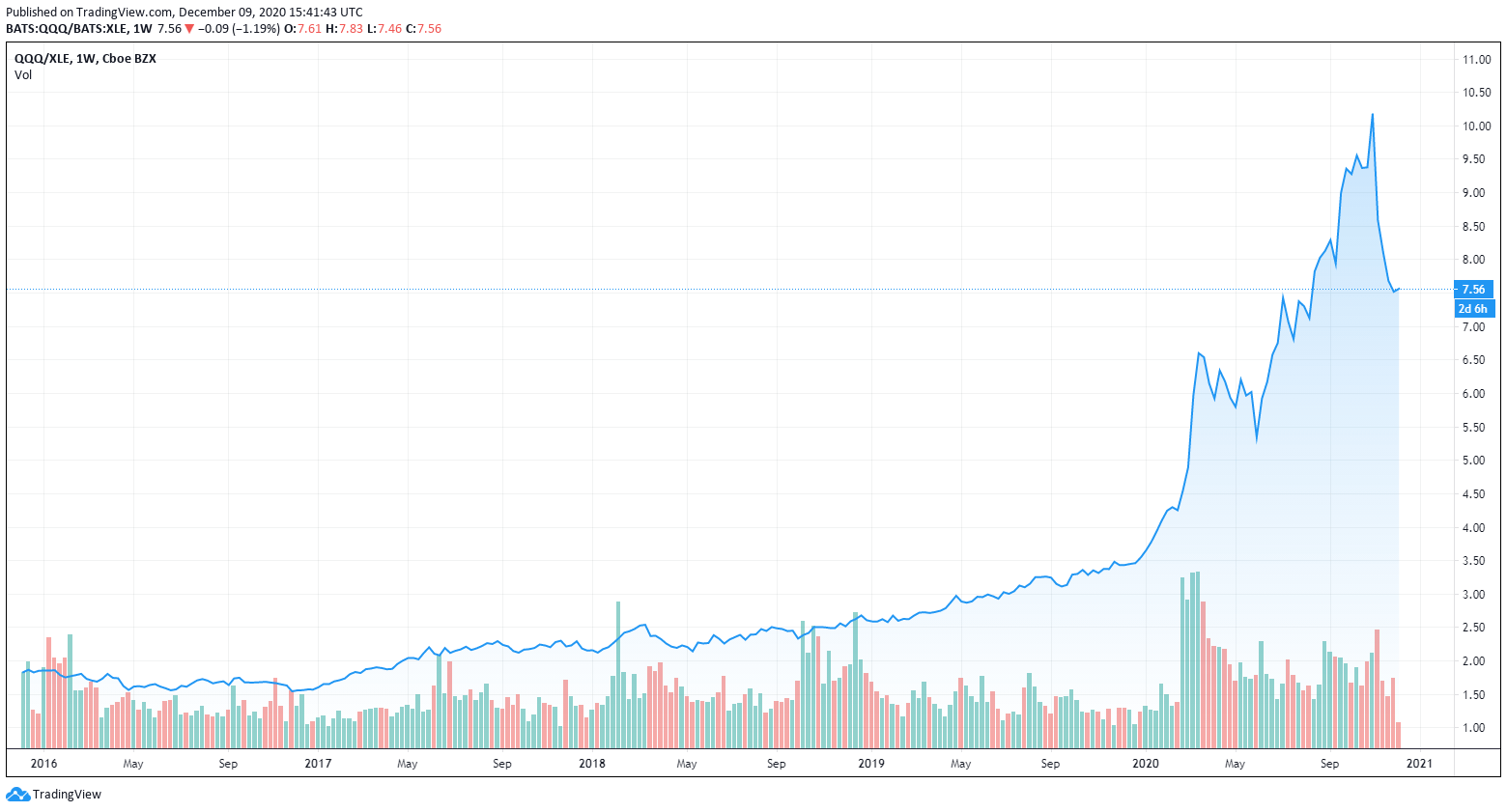 Cardinal Energy - Back From The Dead (OTCMKTS:CRLFF) | Seeking Alpha