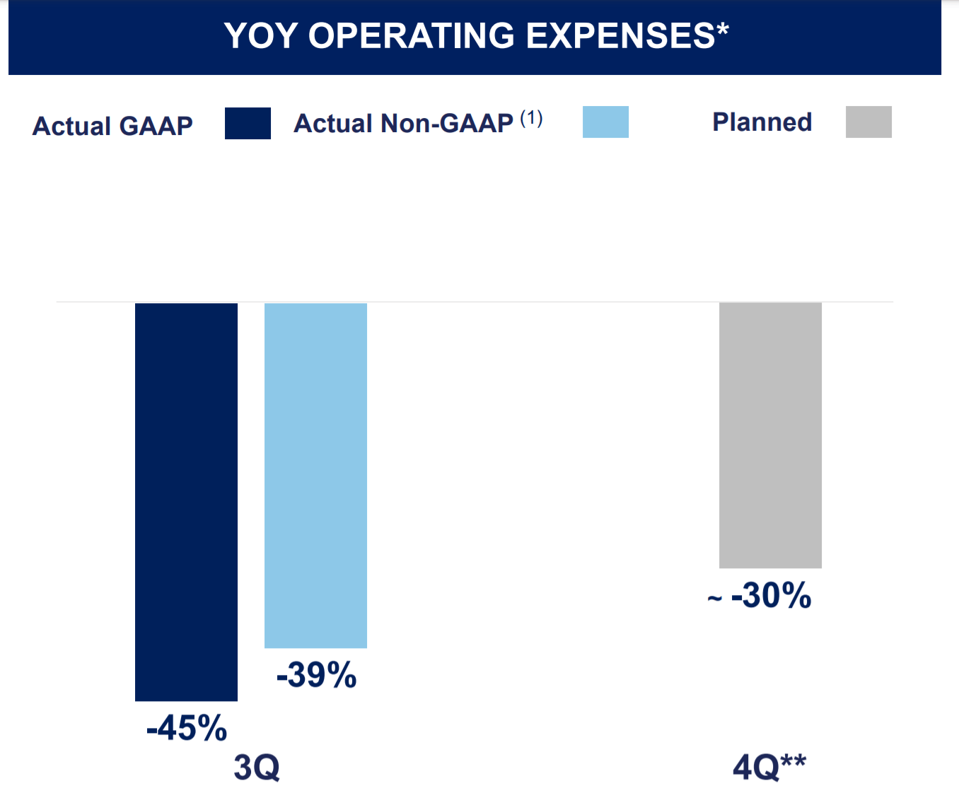 JetBlue Has Good Prospects For PostPandemic Growth Relative To Other